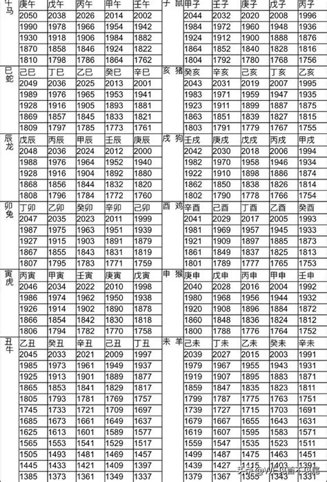 81年次屬|十二生肖年份對照表 (西元、民國)